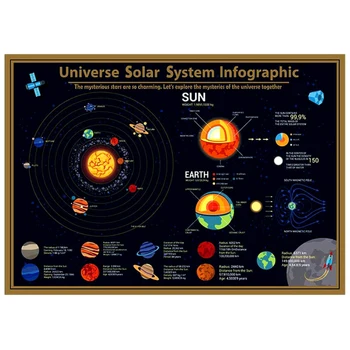 1 VNT Deluxe Saulės Sistemos Nulio Žemėlapis Veda Mus Ištirti Paslaptis Visatos Paslaptis Naujovė Kūrybos Dovana 57.5X41.8 CM SB12